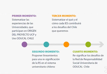 PUCV y ODUCAL lanzan Proyecto “Resignificación de la Responsabilidad Social” - Foto 3