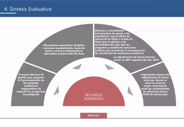 Casi 300 participantes tuvo nueva sesión sobre autoevaluación de Docencia de Postgrado - Foto 4