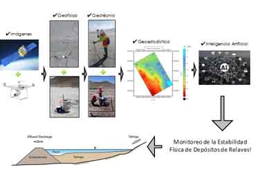 Académico de Ingeniería en Construcción se adjudicó proyecto Fondef - Foto 3