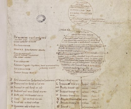 Magíster en Filosofía